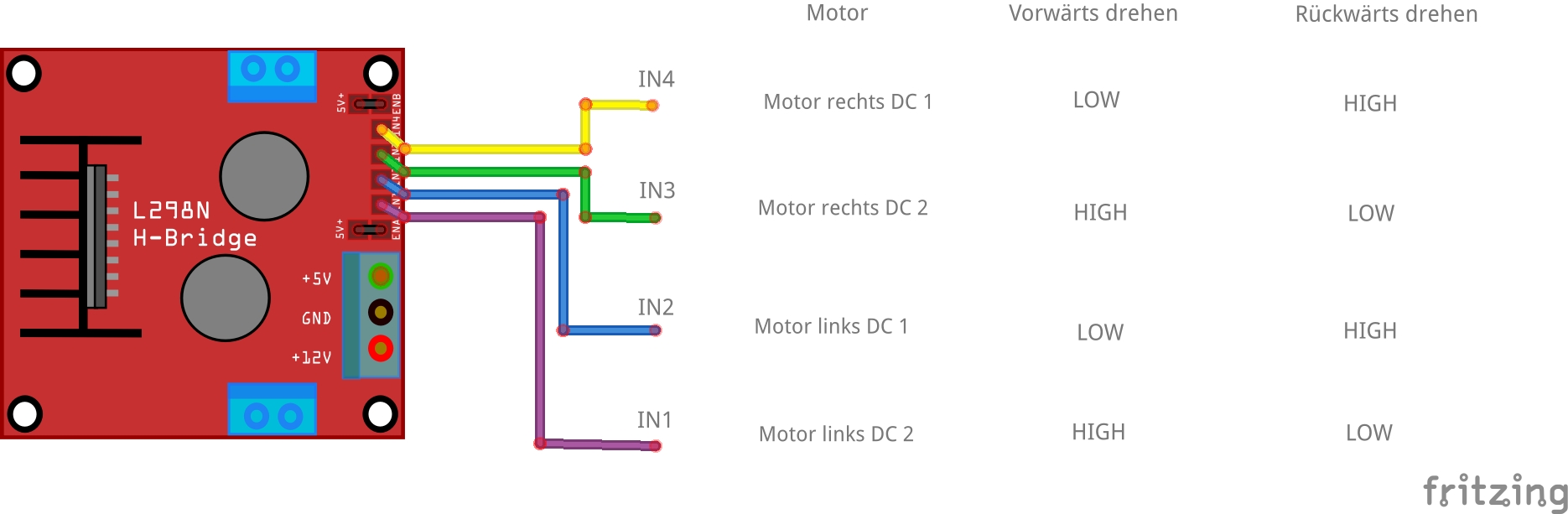 Ansteuerung des Motortreibers